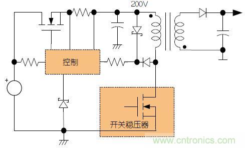 故障容受型高壓電源的&ldquo;與眾不同&rdquo;：新型預(yù)穩(wěn)壓器的設(shè)計(jì)