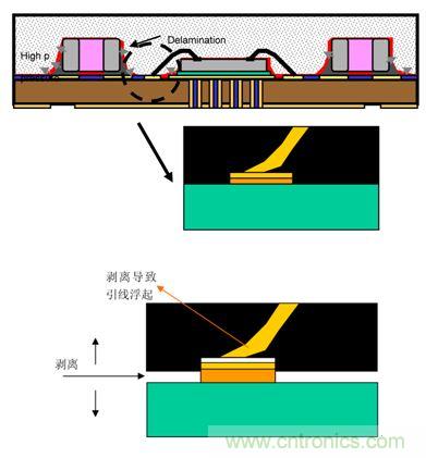 一顆小水珠對(duì)LED產(chǎn)品有多嚴(yán)重？