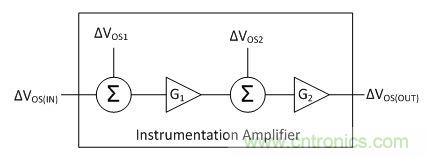 工程師應(yīng)用儀表放大器時(shí)為何困惑不解？
