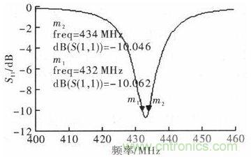 超小型、超高頻段的RFID標(biāo)簽PCB天線的設(shè)計(jì)