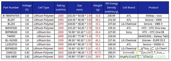 有圖有真相！暴拆VIVO X5 MAX,揭秘&ldquo;最薄之謎&rdquo;