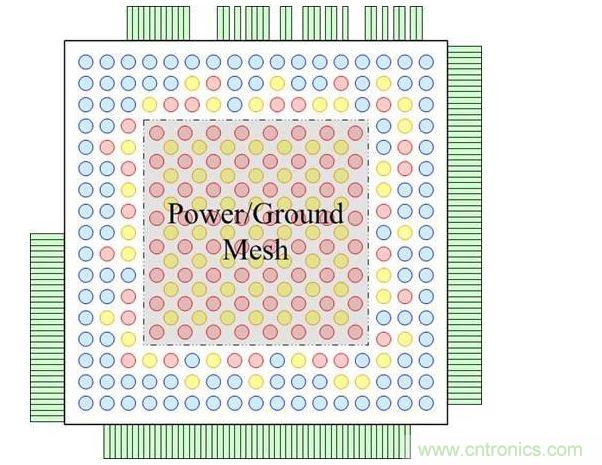 重新布線層頂視圖，圖中顯示了柵格圖案的凸點焊盤和外圍的I/O焊盤