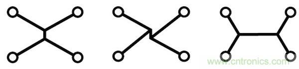 精華集萃【二】：PCB布線精粹&mdash;靈活布線的優(yōu)勢