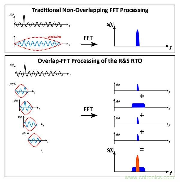 示波器用于電磁干擾排查！這個(gè)可以有！