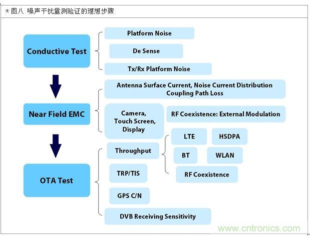 降低無線通訊噪聲干擾？攻城獅能否突圍在此一舉
