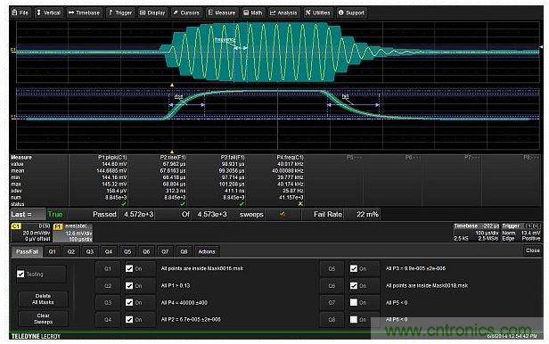 使用6個(gè)測(cè)試條件實(shí)現(xiàn)的完整測(cè)試設(shè)置，包括兩個(gè)模板，峰峰幅度，載波頻率以及調(diào)制包絡(luò)的上升與下降時(shí)間