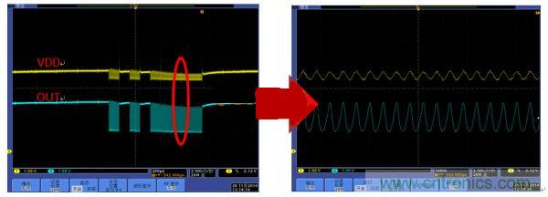 避免LED顯示屏不振蕩，關(guān)鍵在高穩(wěn)定驅(qū)動(dòng)芯片