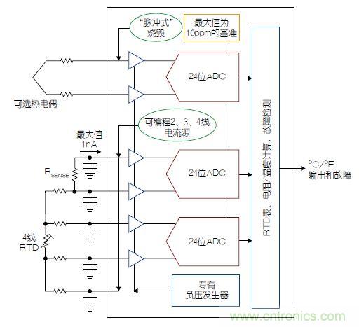 溫度傳感器&ldquo;不擔(dān)心&rdquo;，精確的溫度不再是難題