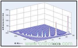 圖文并茂：光伏電站諧振抑制技術(shù)，如何進(jìn)行諧波補(bǔ)償？