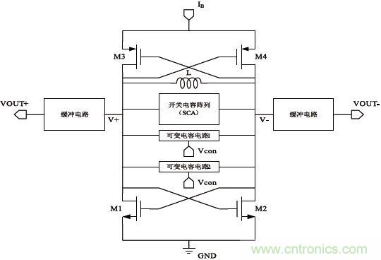 低功耗、低相位噪聲的CMOS壓控振蕩器設(shè)計(jì)