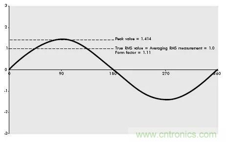 找出幕后黑手！揭秘為何斷路器頻繁誤跳閘？