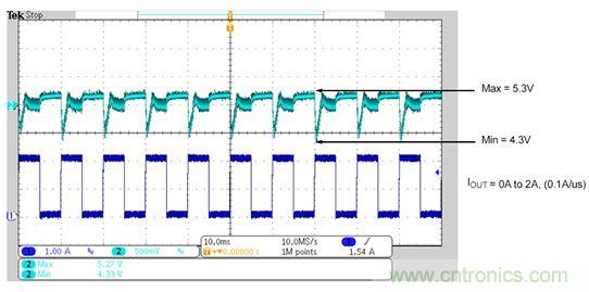 既滿足電源能效標準、又提升性能的AD/DC電源的設(shè)計