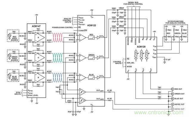 均衡與延遲補償U(kuò)TP驅(qū)動器和接收器（原理示意圖： 未顯示所有引腳、連接和去耦）