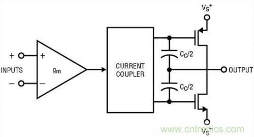 你真的了解運放嗎？你的運放會不會振蕩？