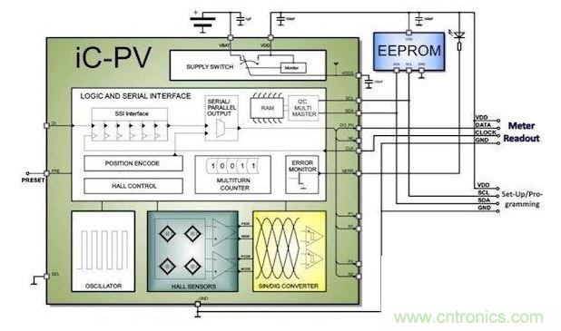 工業(yè)水/氣表計量應用中的ULP編碼器