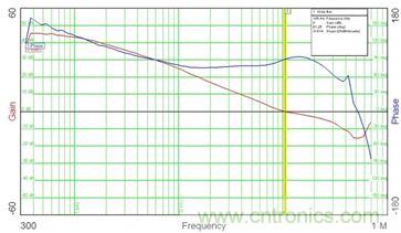 菜鳥升級攻略：開關(guān)電源測量的經(jīng)驗(yàn)匯總