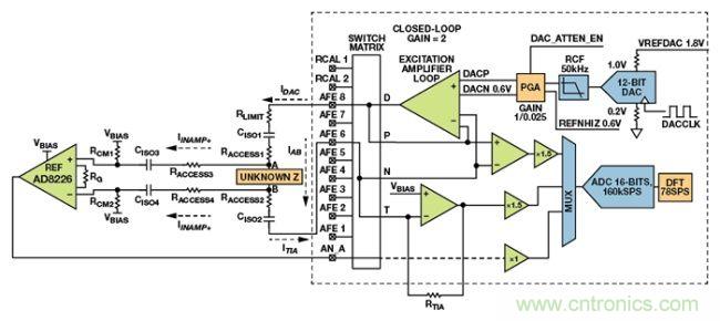 可穿戴設(shè)備面臨挑戰(zhàn)，生物阻抗電路設(shè)計&ldquo;挑大梁&rdquo;