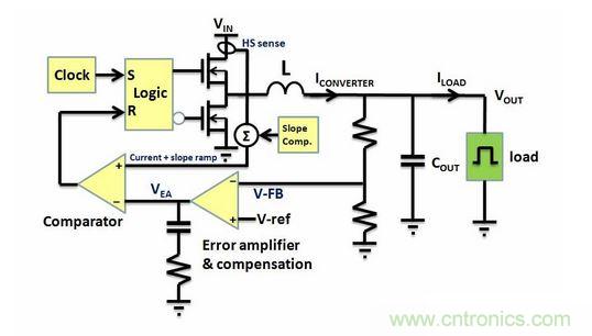 電流模式Buck轉(zhuǎn)換器電路拓撲
