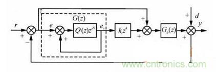 什么是微處理器重復(fù)控制？對逆變器有什么作用？