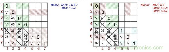 不會截短脈沖有選通脈沖串的電路，怎么做到的？