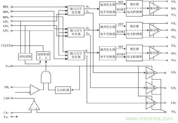 詳述變頻電源的整流、驅(qū)動(dòng)、逆變、濾波模塊