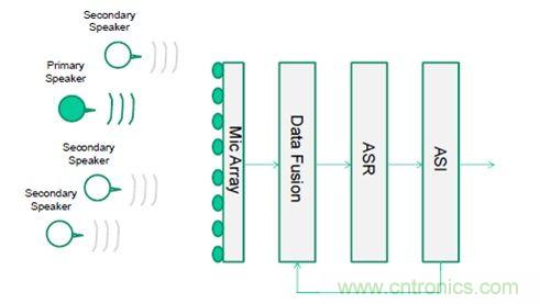 識(shí)別音頻和語(yǔ)音信源，利用MEMS麥克風(fēng)定位