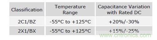 數(shù)值具有典型性，會隨溫度和精度而改變