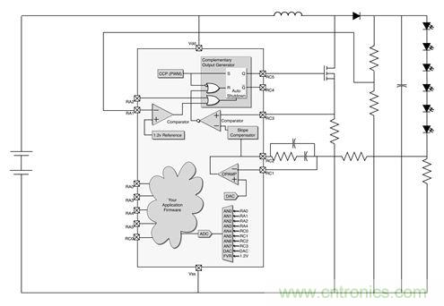 專家解讀：如何實(shí)現(xiàn)電源智能化？
