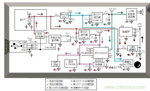 典型的移動平板電腦應用模塊和布局。