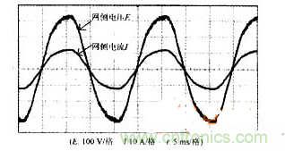 DSP軟件巧妙助力，有效校正感應(yīng)加熱電源功率因數(shù)