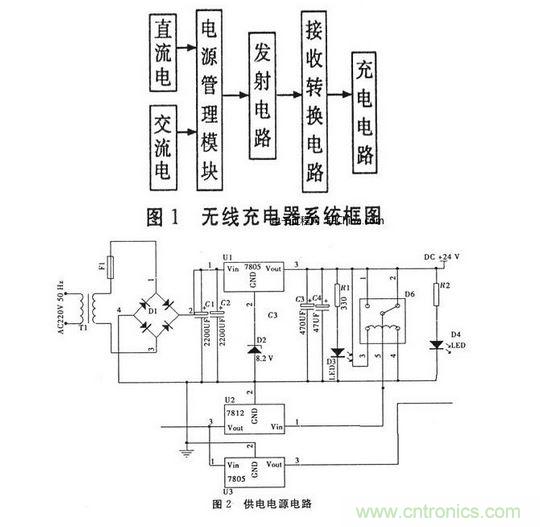 無線充電器原理與結(jié)構