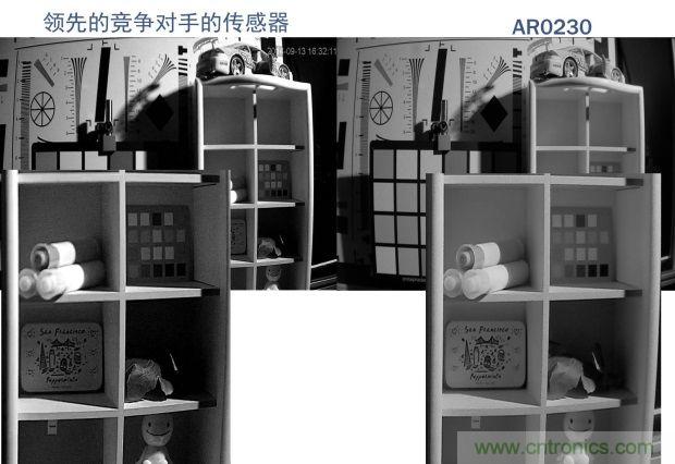 安森美圖像傳感器，安防攝影機的終結者