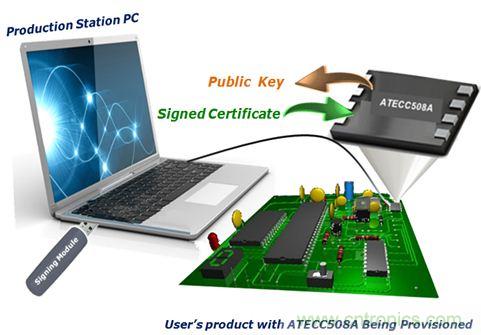 誰能保證物聯(lián)網(wǎng)邊緣節(jié)點(diǎn)的安全性？