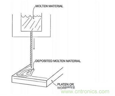近期值得關(guān)注的蘋果專利，不妨一看！