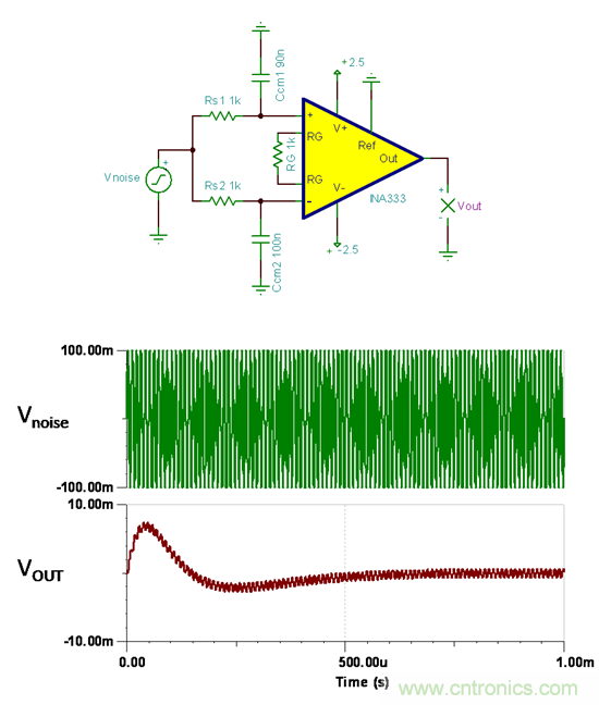 提高降噪效果，調(diào)節(jié)濾波器各組件行得通嗎？怎么調(diào)節(jié)？