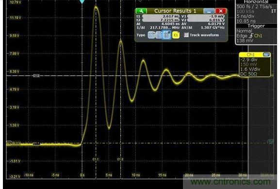 圖4 捕獲的上升時(shí)間顯示為217MHz，其顯示最快邊緣速度為1.5納秒，但事實(shí)上，是在帶寬限制下測量。