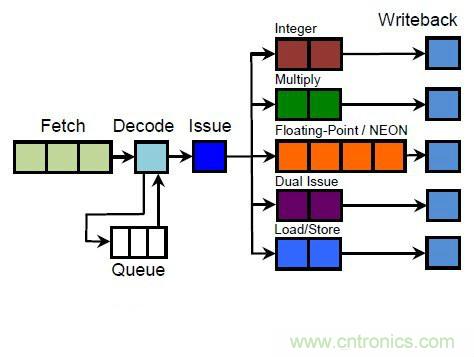 搭載S1芯片的Apple Watch，內(nèi)部竟有30獨立組件！