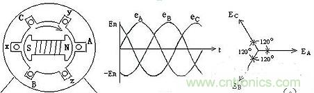 很多人在談到三相電時認為是單相的、多了一個接地孔的三孔插座，就是因為對三相電和三孔插座的概念出現(xiàn)了偏差。本文針對這個容易出現(xiàn)誤差的常識性錯誤進行糾正。