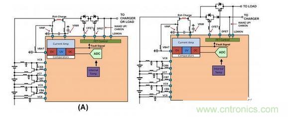 SEQ Figure * ARABIC 2：不同連接的截止FET原理圖：（a）負載與充電器之間的單一連接，（b）允許同時充電和放電的二端子連接。