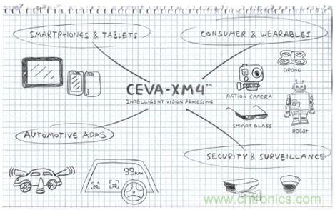 如何破除計算機視覺時代的硬件性能考驗？