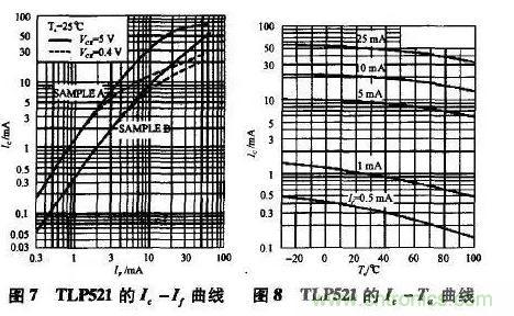 光耦在開關(guān)電源中的作用你不知道？小編告訴你