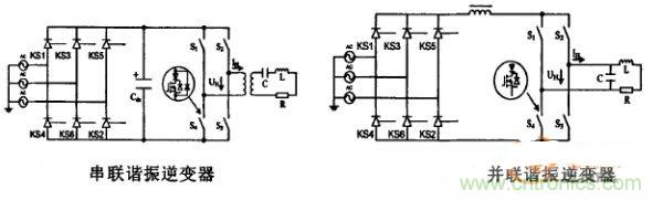 看過來！對比分析串、并聯(lián)諧振電路的特性