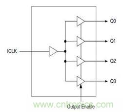 再也不用擔(dān)心抖動和電流！高端時鐘緩沖器的設(shè)計(jì)
