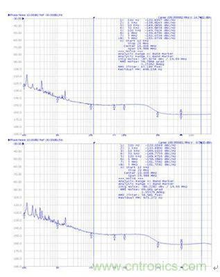再也不用擔(dān)心抖動和電流！高端時鐘緩沖器的設(shè)計(jì)