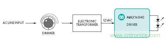 20年后的LED驅(qū)動(dòng)器會(huì)變成啥樣？