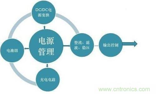 二、提高電能的使用效率