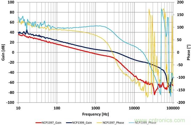 大功率應(yīng)用該如何設(shè)計(jì)高能效電源？接招吧！