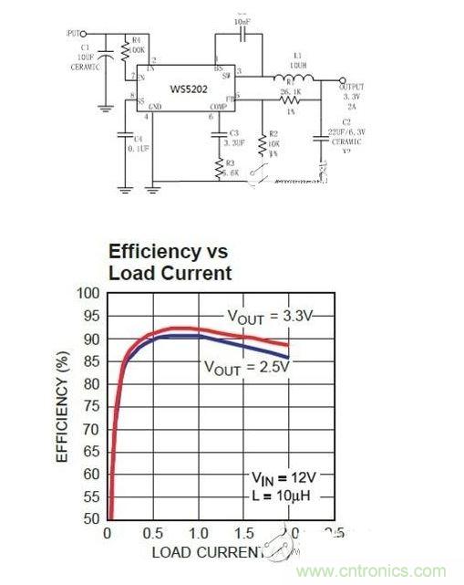 ［5］ 5202單片車(chē)充IC 方案