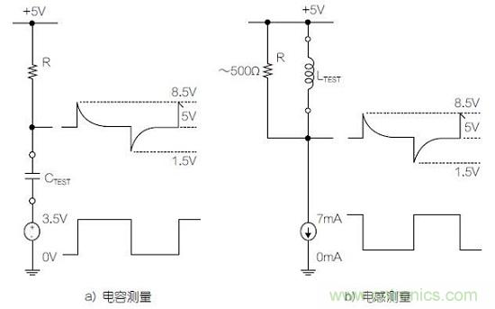 圖1：利用變頻方波測量電容器和電感器的基本原理圖。