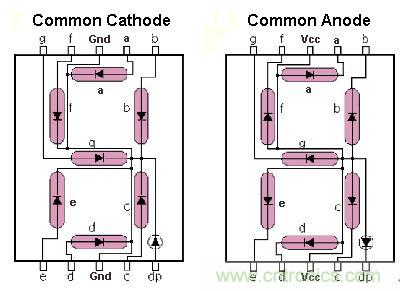 八個(gè)步驟做好Uber盒子，出門叫車一鍵搞定